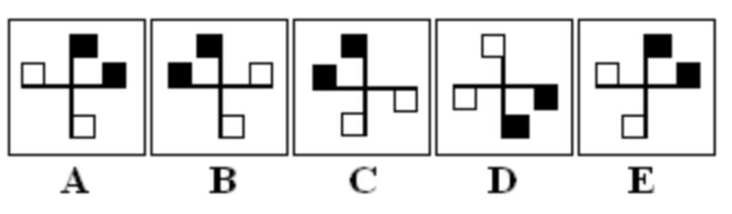 Prepare for and ace a psychometric test