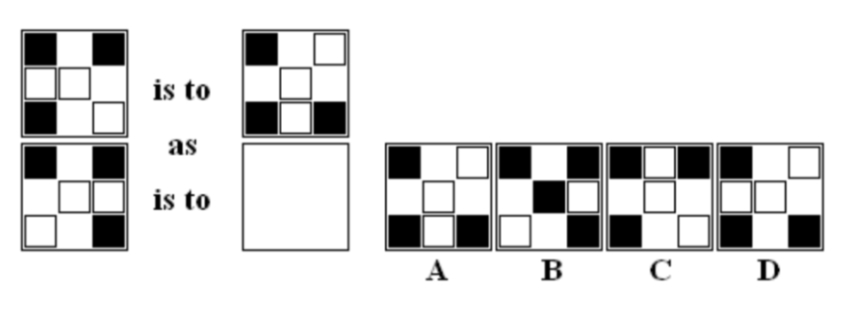 Prepare for and ace a psychometric test